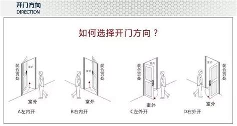 門開的方向|門究竟向左開還是向右開？十有九家人分不清！